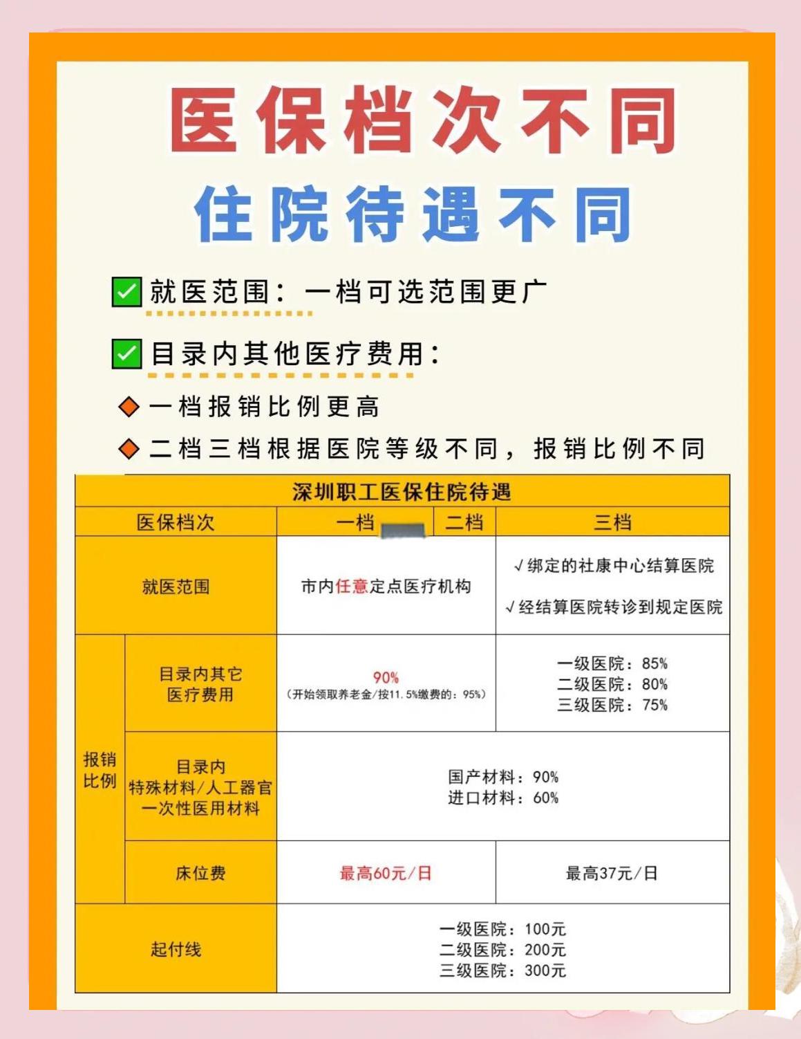 宿州深圳急用钱医保提取中介(深圳医保卡提现中介)
