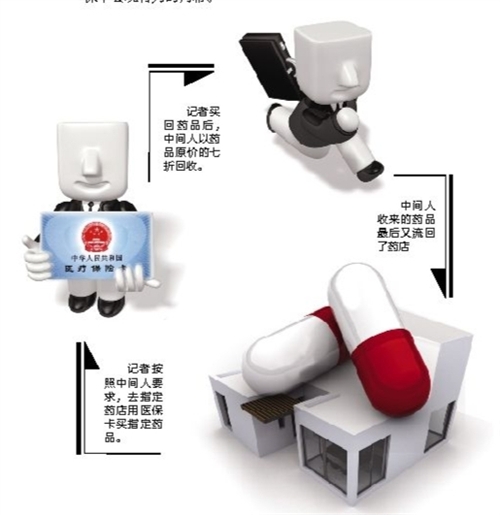 宿州套医保卡回收商家(有回收医保卡的吗)