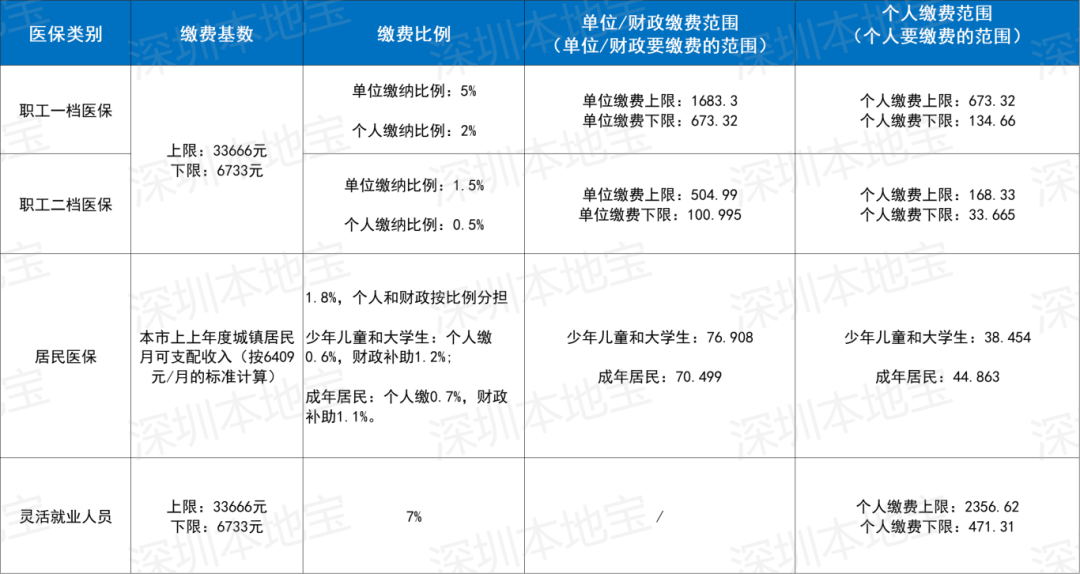 宿州深圳医保套现(深圳医保套现一般手续费多少套取)