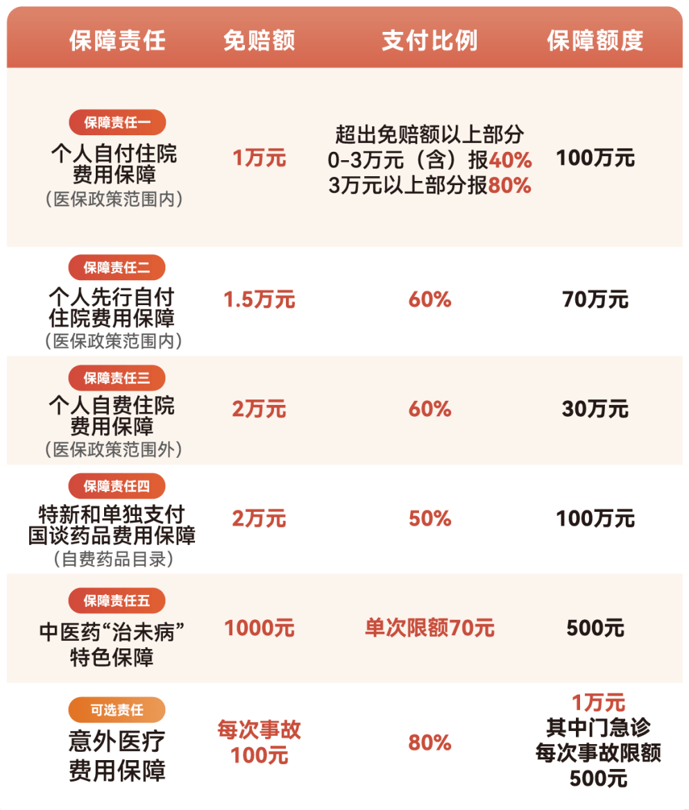 宿州医保小额提取代办600以内(急用钱24小时医保提取)