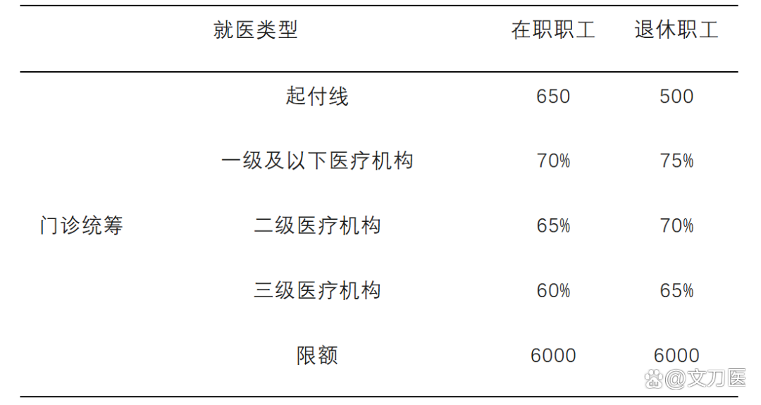 宿州城乡医保报销比例(浙江城乡医保报销比例)