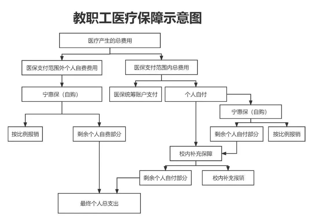 宿州医保报销流程(北京医保报销规则深度解读)