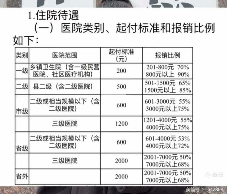 宿州大学生医保报销比例(青岛大学生医保报销比例)