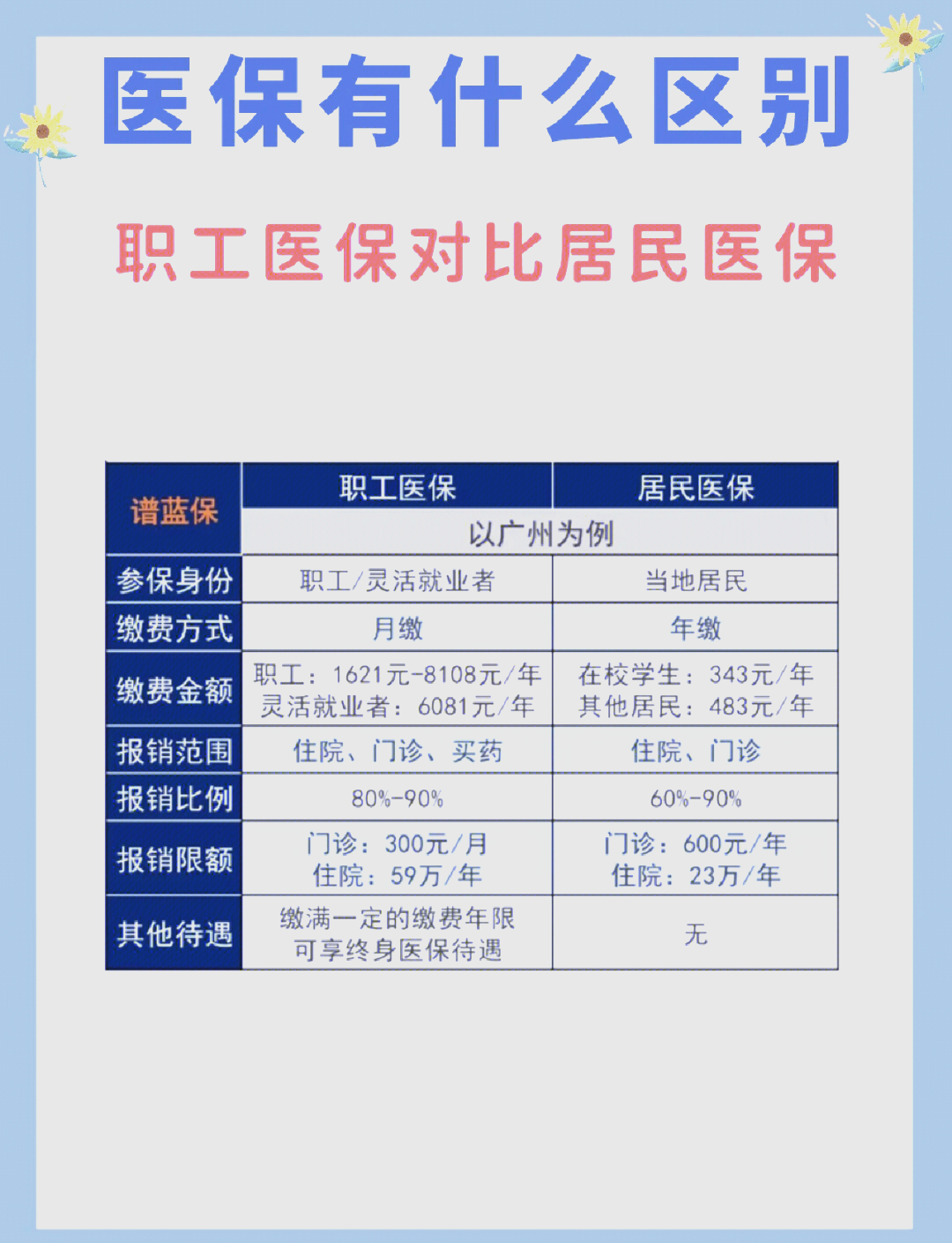 宿州长春市医保电话(医保打12333还是12393)