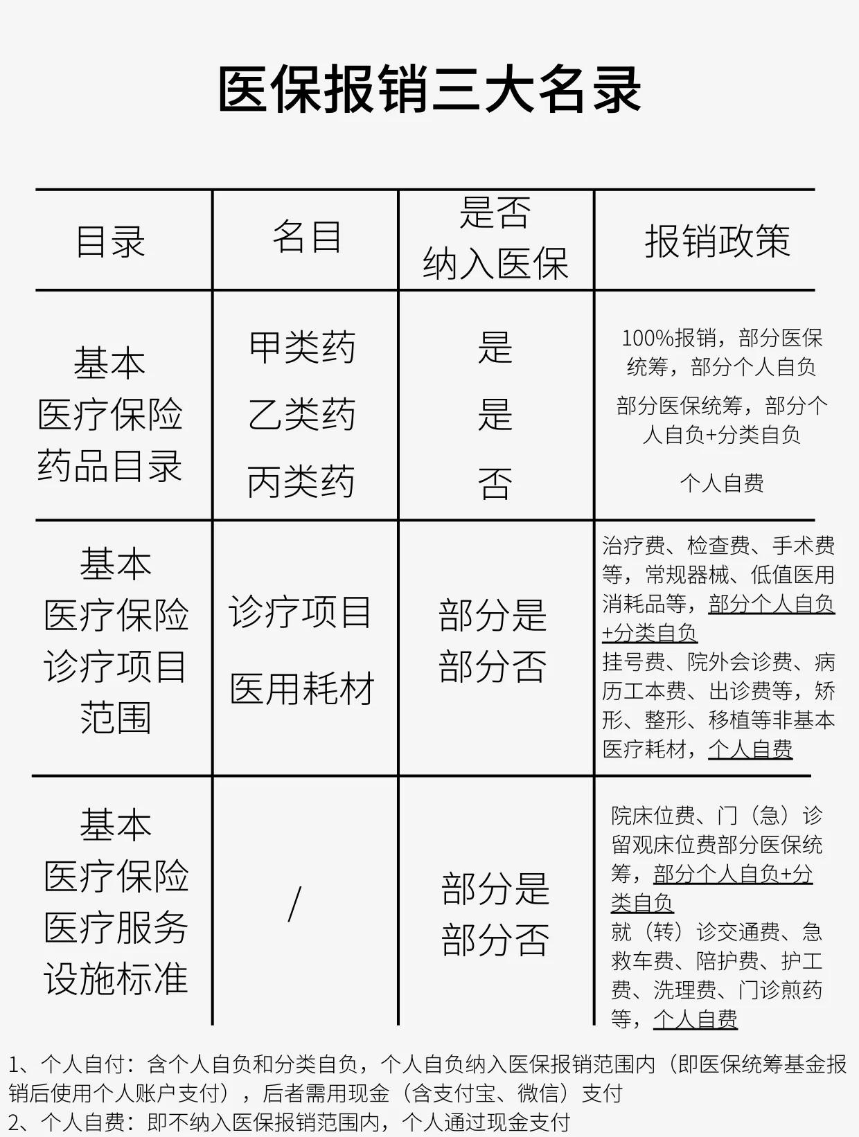 宿州医保报销是怎么报销的(医保报销是怎么报销的比例)