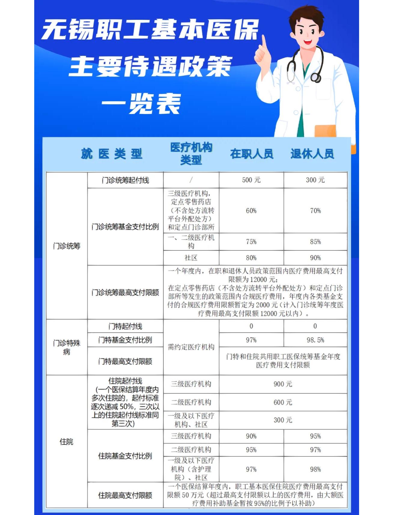 宿州门诊看病医保怎么报销(退休后门诊看病医保怎么报销)